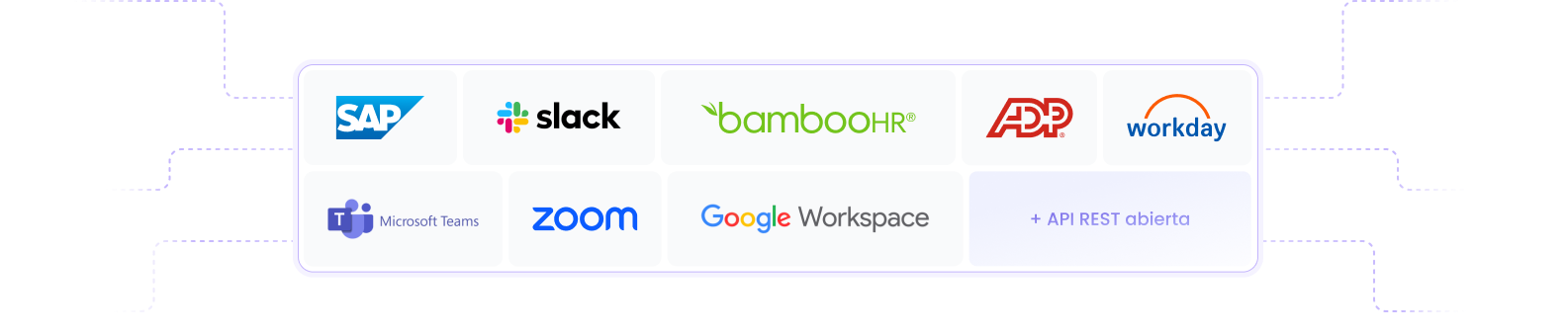 Integrações MyDNA — SAP SuccessFactors, Workday, ADP, Slack e outros sistemas de RH