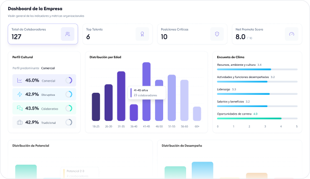 Dashboard de la Empresa